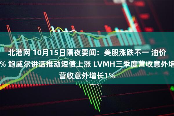 北港网 10月15日隔夜要闻：美股涨跌不一 油价跌超1% 鲍威尔讲话推动短债上涨 LVMH三季度营收意外增长1%